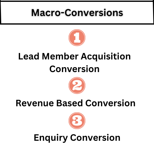 macro conversions