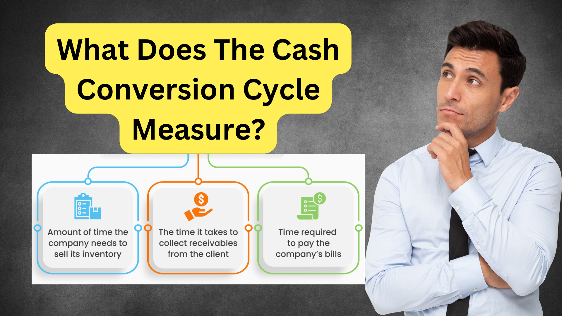 what does the cash conversion cycle measure